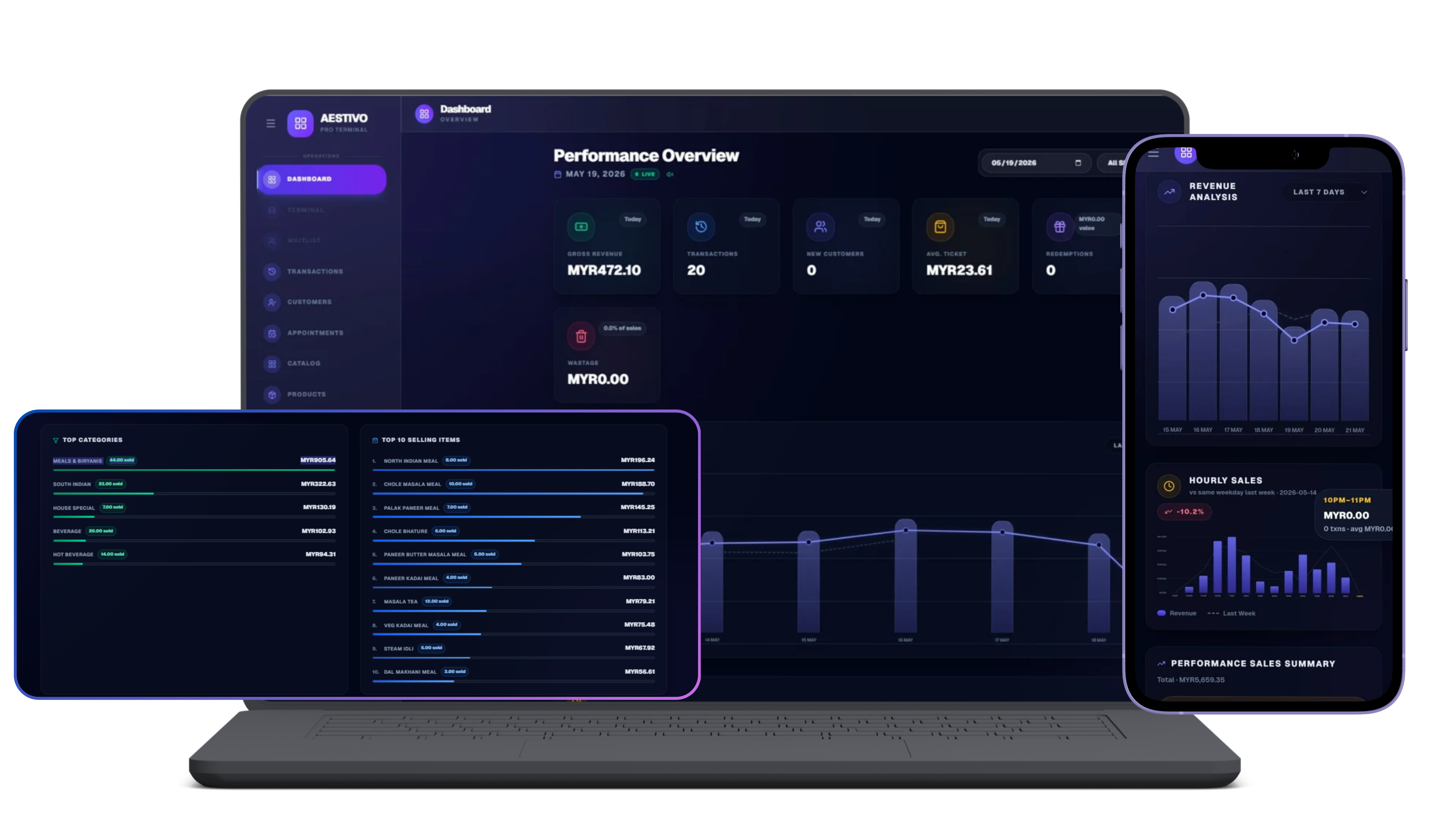 Sales Dashboard